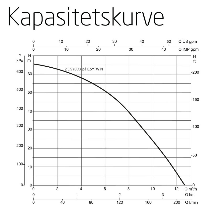 DAB E.sybox Helautomatisk  trykkøkningsanlegg 