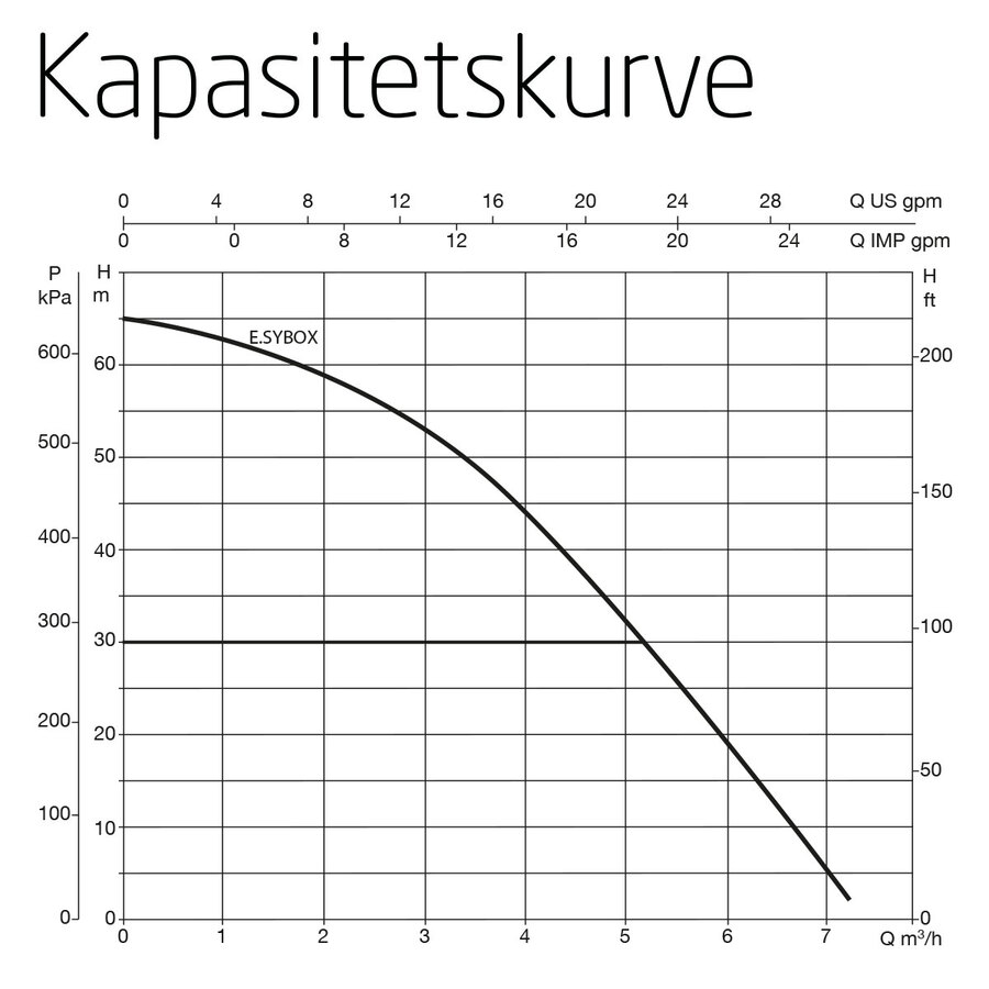 DAB E.sybox Helautomatisk  trykkøkningsanlegg 