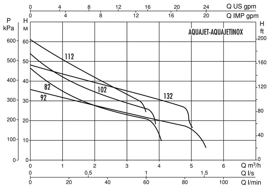 DAB Aquajet Inox 132 M G hyttepumpe Pumpeautomat med tank og automatikk 