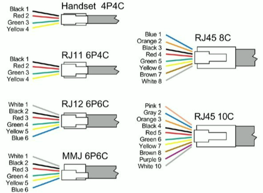 Handset-kontakt (4P4C) pakke à 10 stk. 