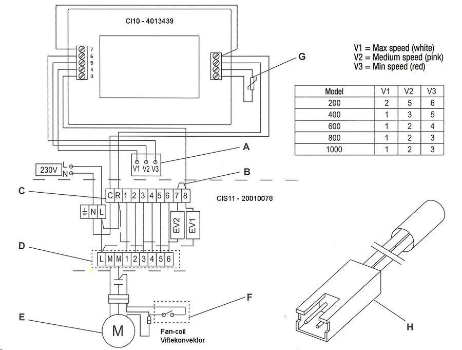 CI10 styring -digitalt (2.gen) 