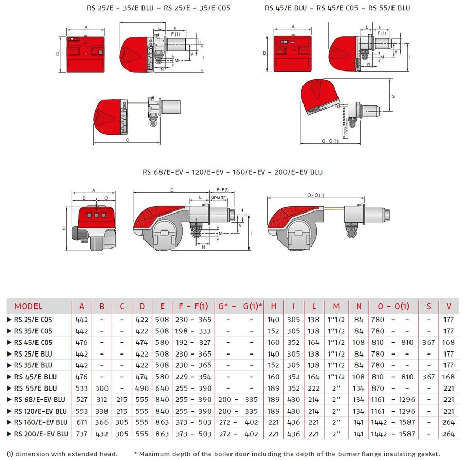 Riello RS 25/E (lang) - gassbrenner 