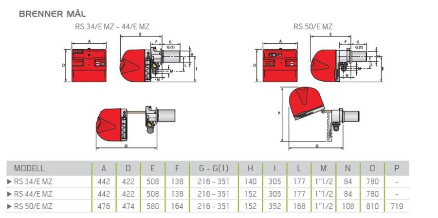 Riello RS 25/E - gassbrenner Elektronisk moduledende 44/125-370kW 