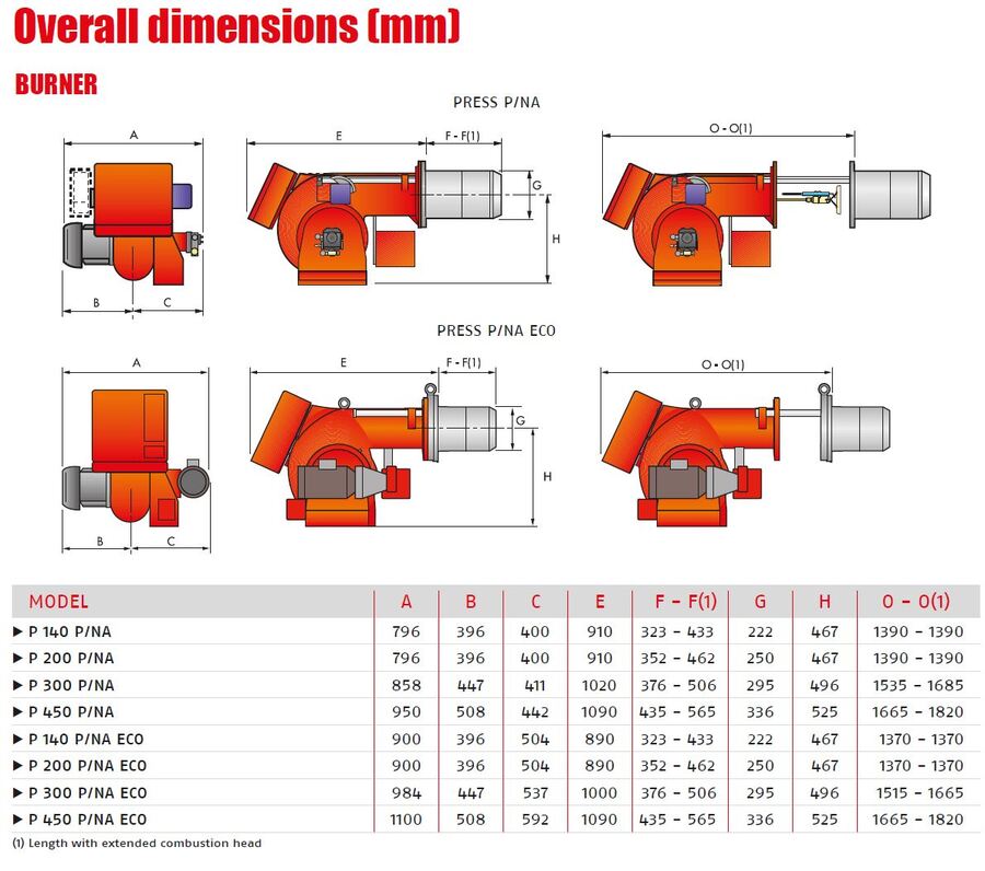 Riello Press 450 P/NA - biobrenner Modulerende  2615-5130kW 