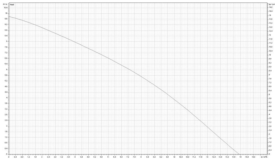 DAB Nova Up 600 M-NA 230V 