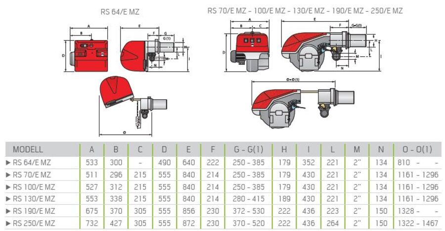 Riello RS 64/E MZ - gassbrenner Elektronisk moduledende 150/400-850kW 