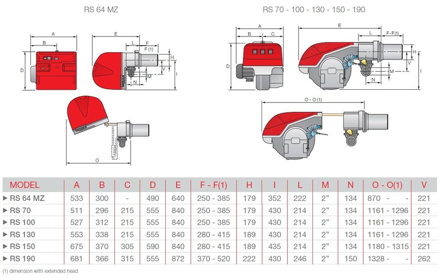 Riello RS 130 - gassbrenner To-trinns  372/930-1512kW 