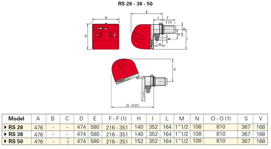 Riello RS 50 - gassbrenner To-trinns  116/290-580kW 