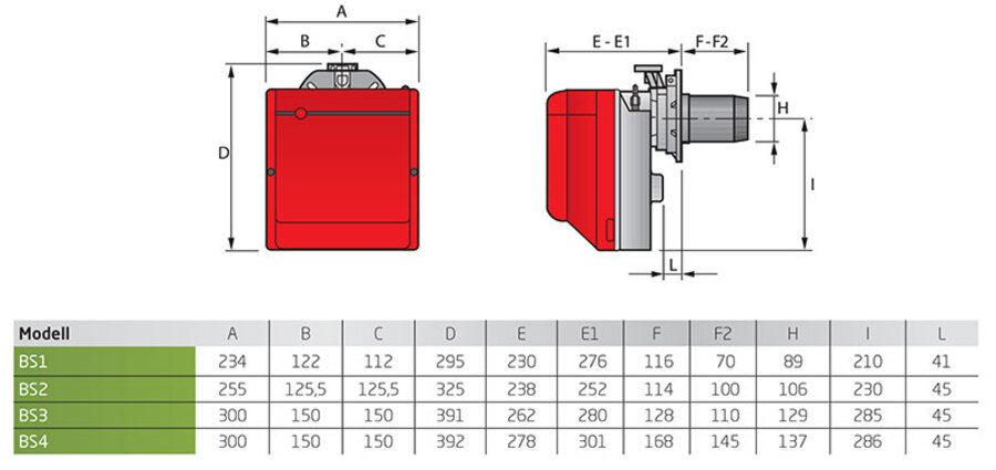 Riello Gulliver BS4 - gassbrenner Ett-trinns lav NOx  110-246kW 