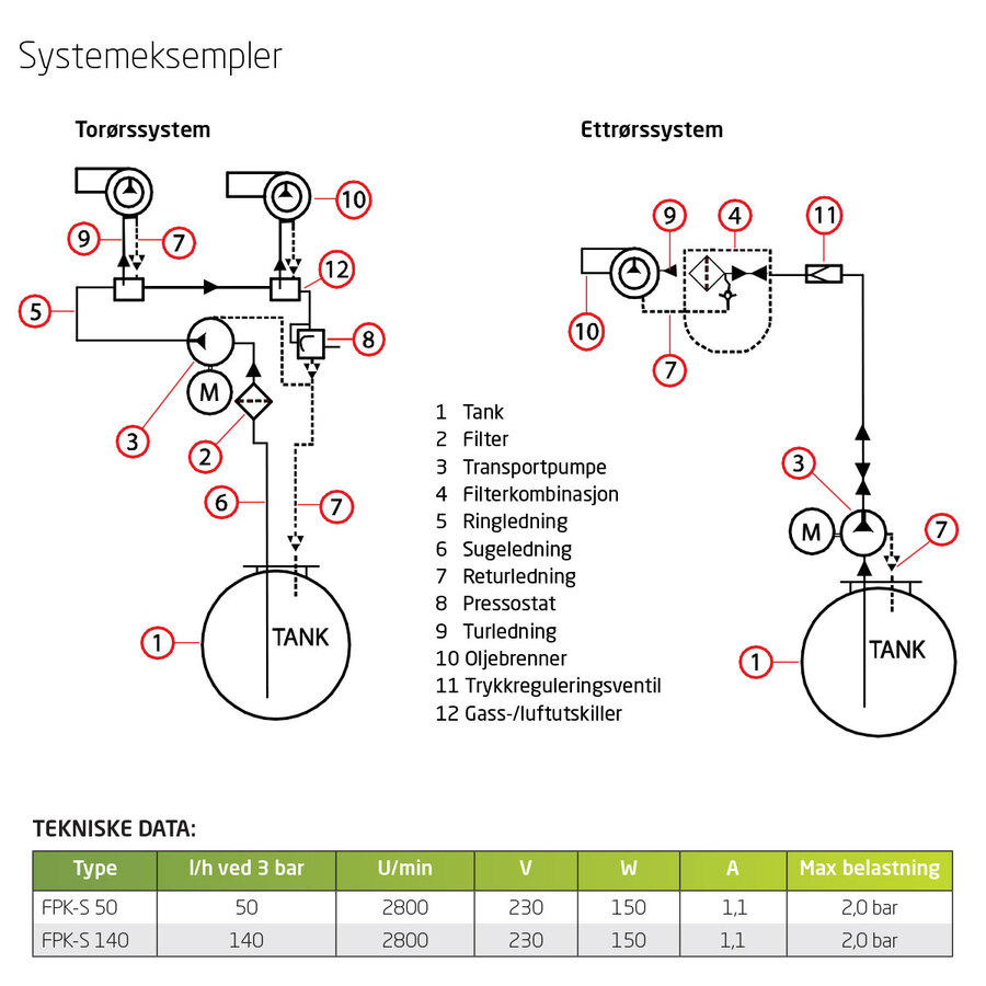 Transportpumpe FPK-VD 120 (120L/t) 