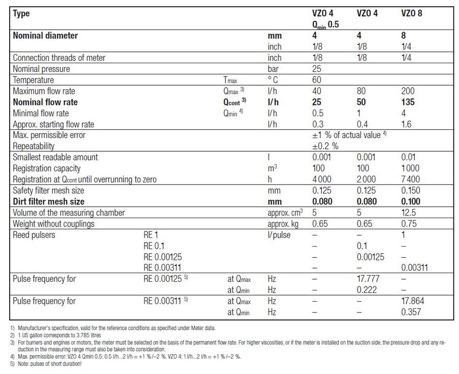 VZO 8 BIO 