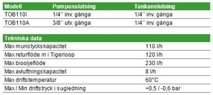 TigerLoop Original oljeavlufter BIO 1/4" 