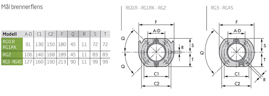 Riello Gulliver RG0.R BIO (B100) Ett-trinns 16 – 27 kW 