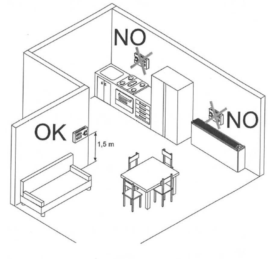 CPD 35 eksternt panel (3. gen) for Riello fancoil/viftekonvektor 