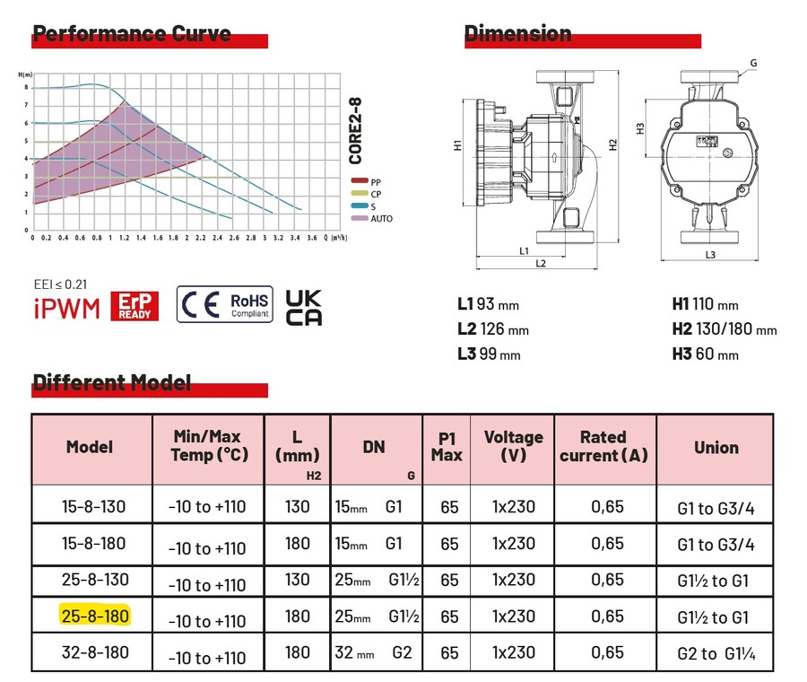 Perfecta Core2 25U-8-180 P Sirkulasjonspumpe 