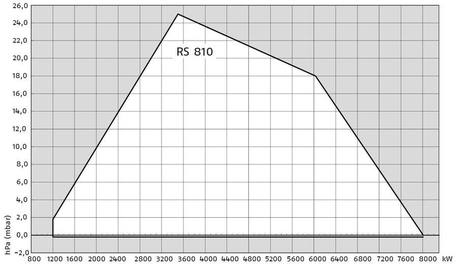 Riello RS 810/E CO3 - gassbrenner 