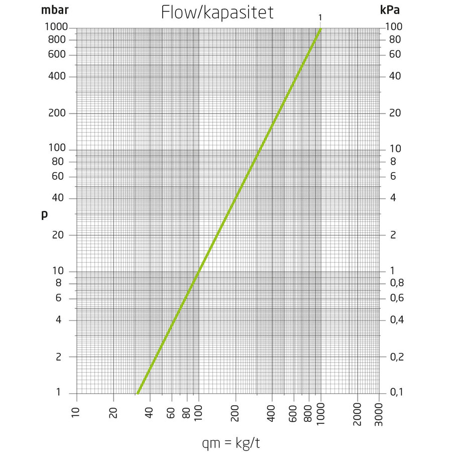 .7-kurs gulvvarmefordeler m/flow 