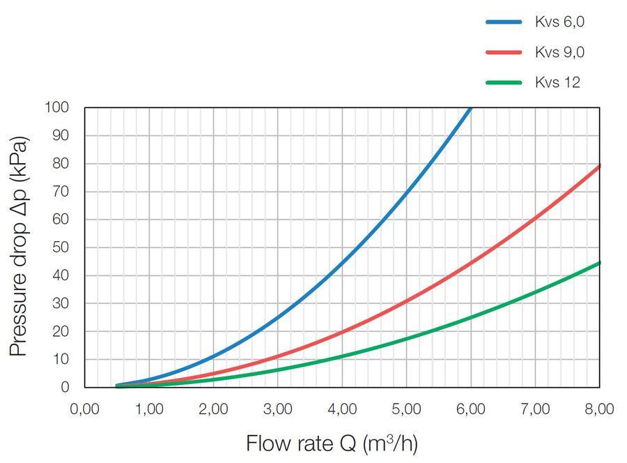 Vexve ALV 3213 61°C 25A G1" 