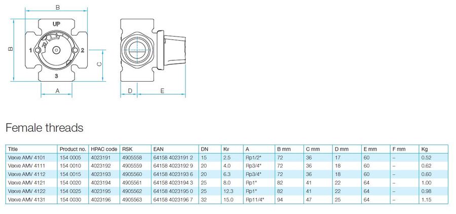 Impel AMV 4122  4-veis shuntventil Kv 12,3 - DN25 - Rp 1" - messing 