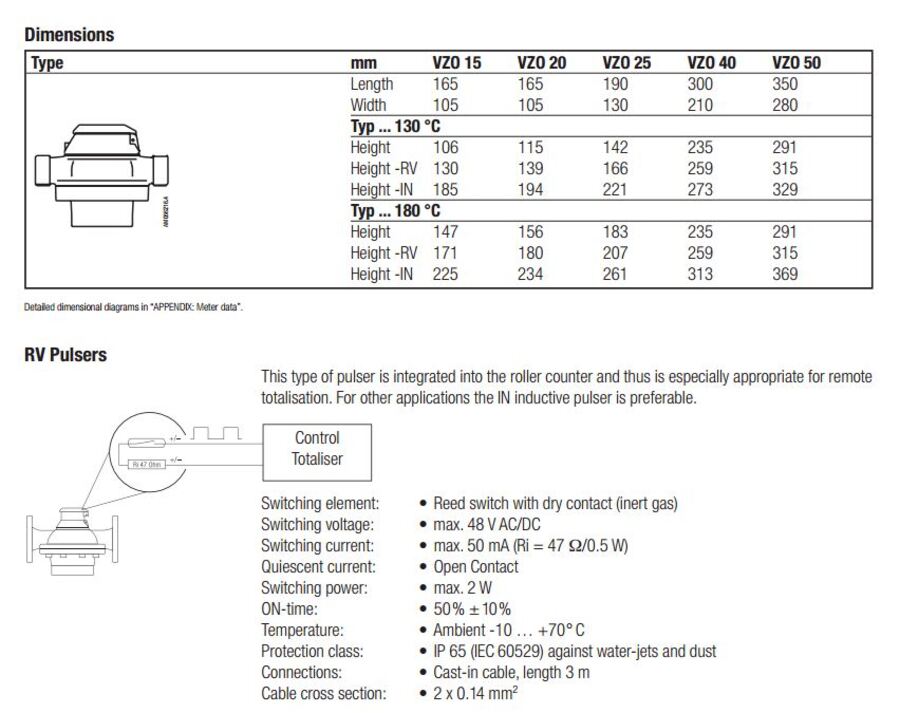 VZO 20 RC 130/16 RV1 (m/puls) 