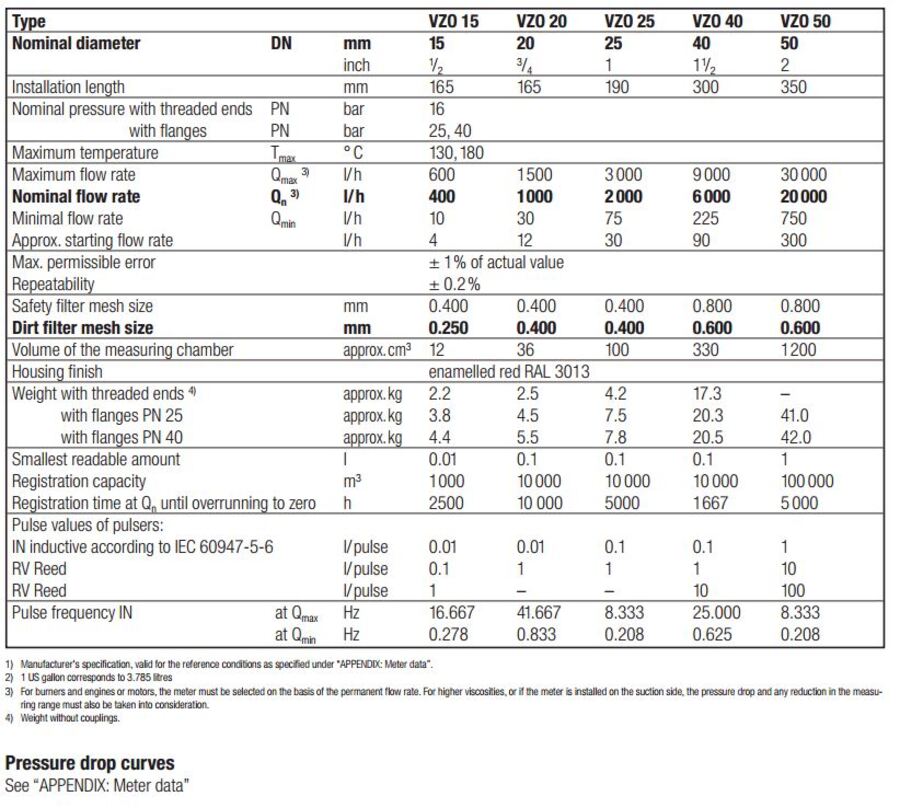 VZO 20 RC 130/16 RV1 (m/puls) 