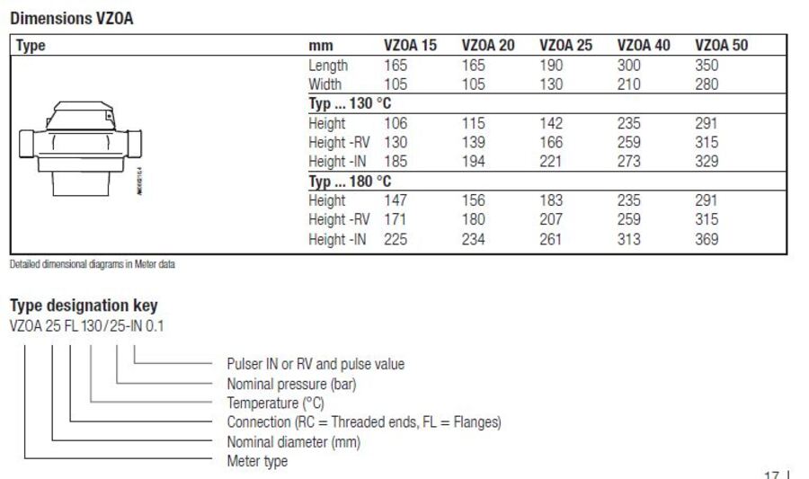 VZO 15 BIO 