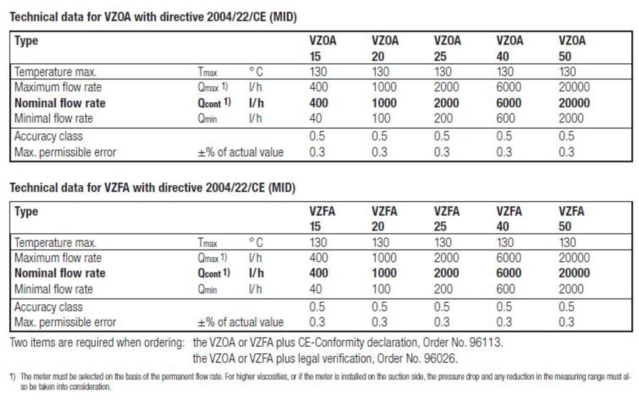 VZO 15 BIO 