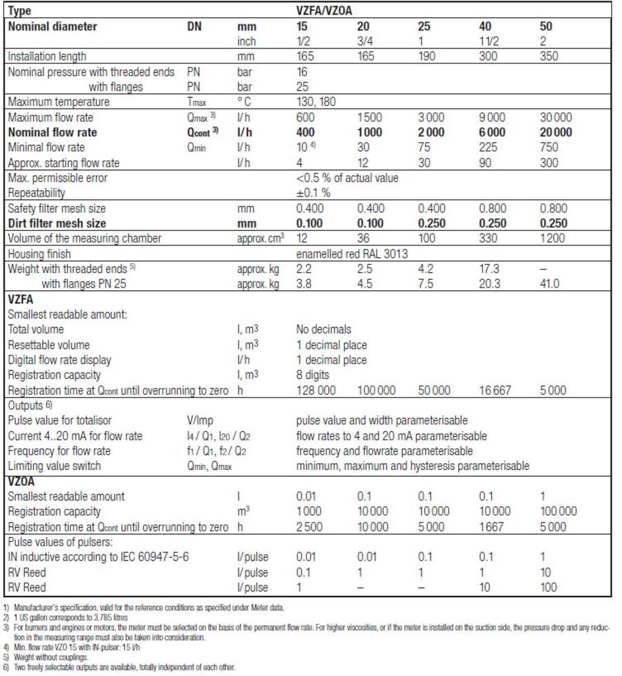 VZO 15 BIO 