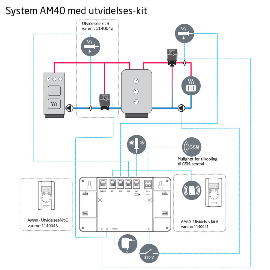 Vexve AM40 - avansert digital varmereg. 