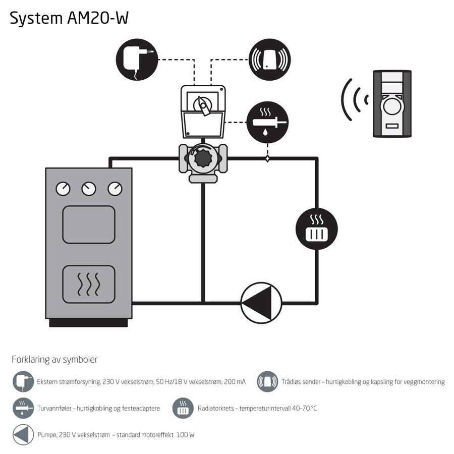 Vexve AM20-W trådløs innetemp.styrt reg. 