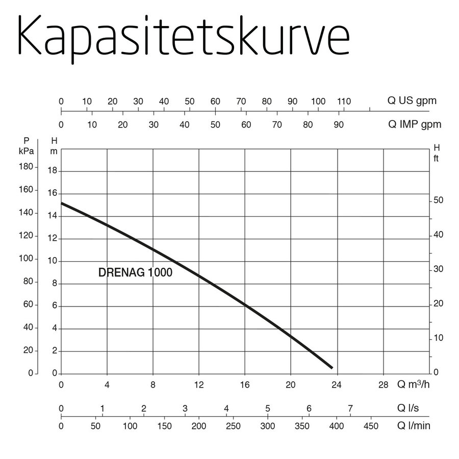 DAB Drenag 1000 M-A Proff senkbar pumpe rustfri 383 l/min 