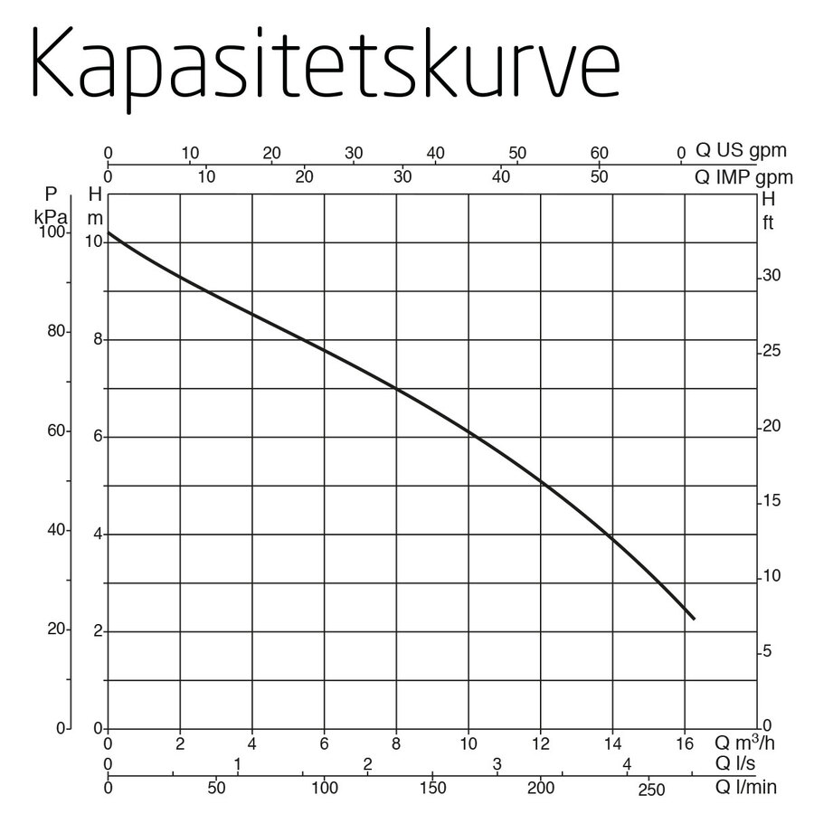 DAB Nova 600 M-A (2023) 230V 