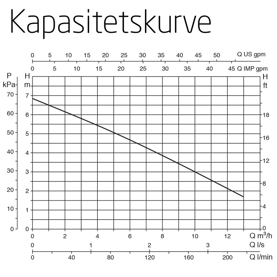 DAB Nova 300 M-A 