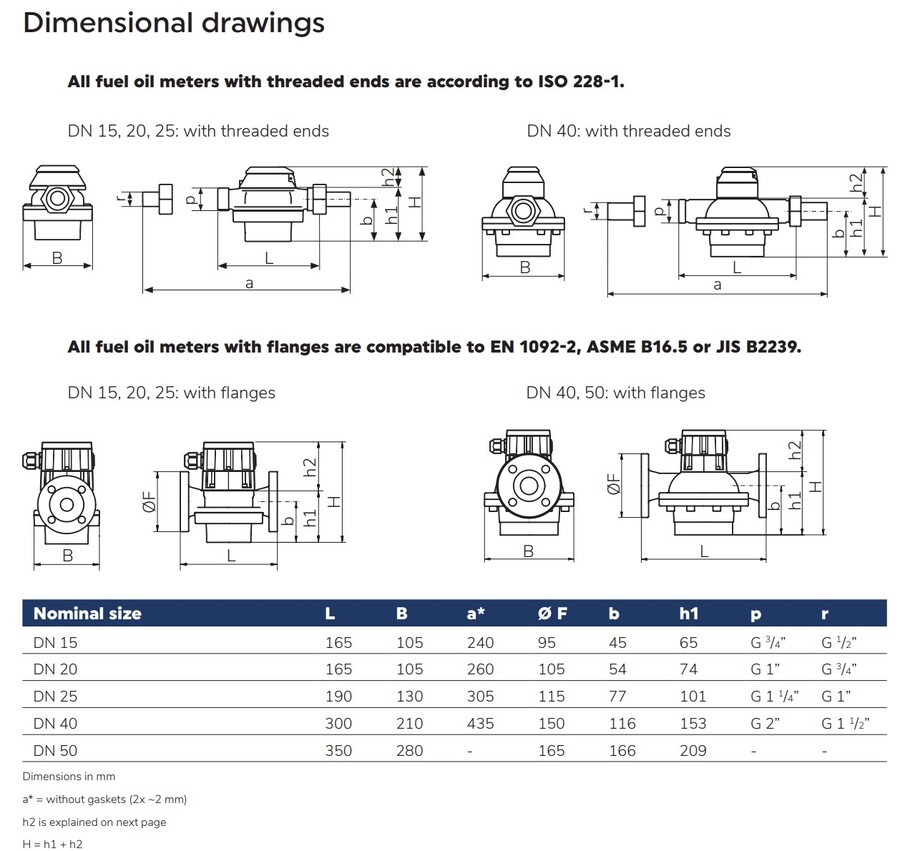 VZO 15 RC 130/16 RV0,1 (m/ puls) CONTOIL 