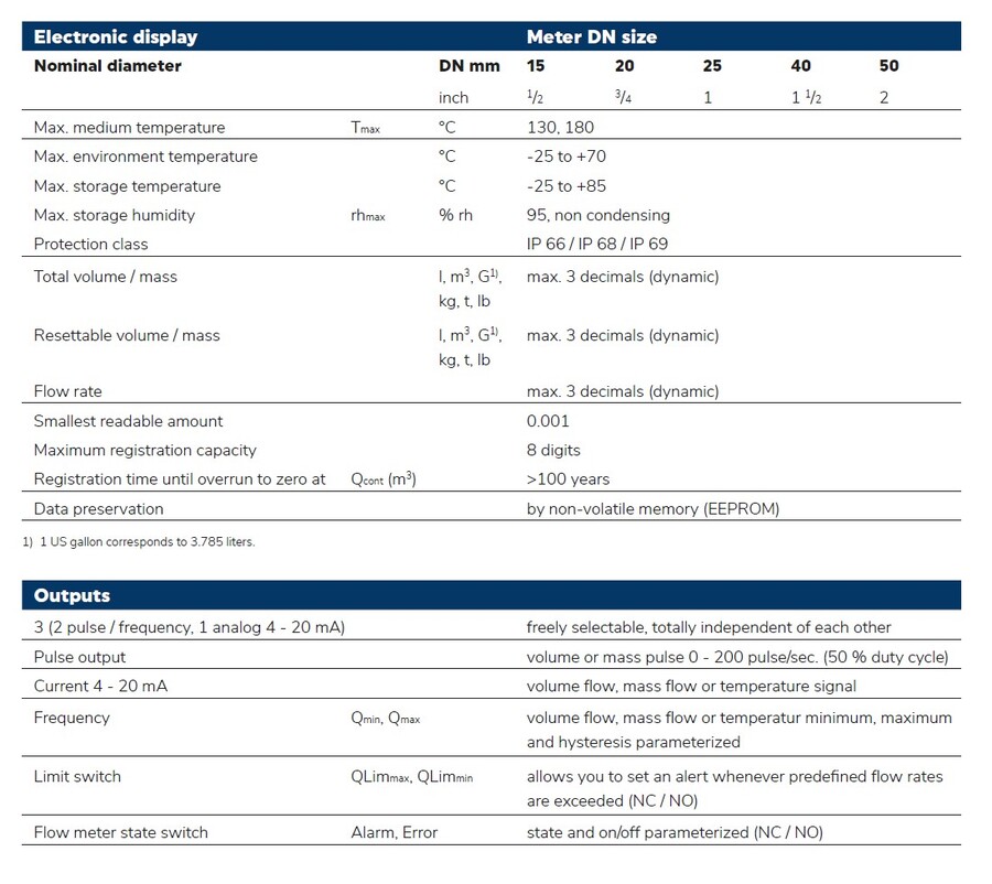 VZFA II 15B FL 180/40 (m/ puls) BIO CONTOIL 