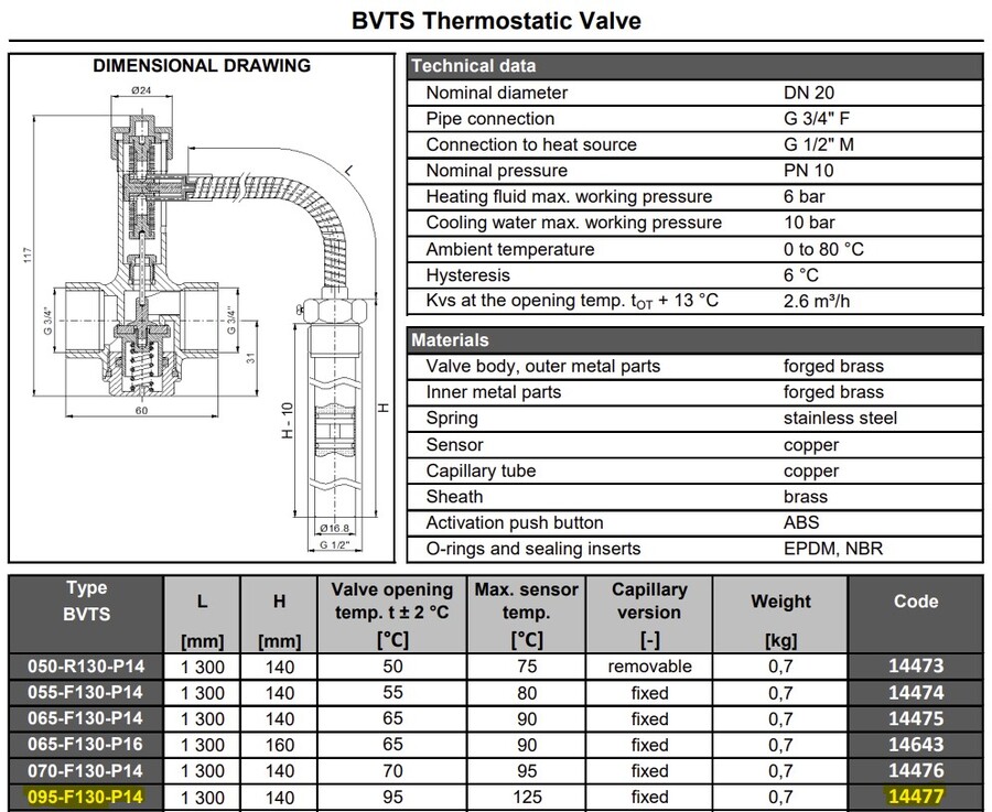 Danfoss BVTS 3/4" Overhetningstermostat 