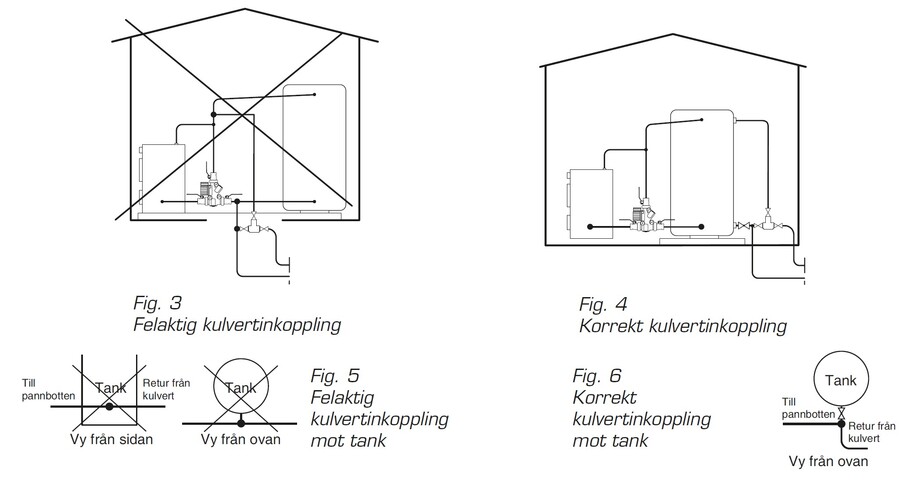 Laddomat MR 30 - Sys 30 - PEX kulvert LM9A ErP, BV, KV, Cu28 72°C+78°C 