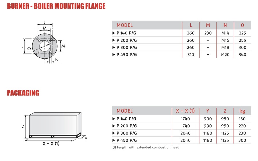 Riello Press 450 P/G TC FS1 3/400V 1190/2670 - 5340 kW 