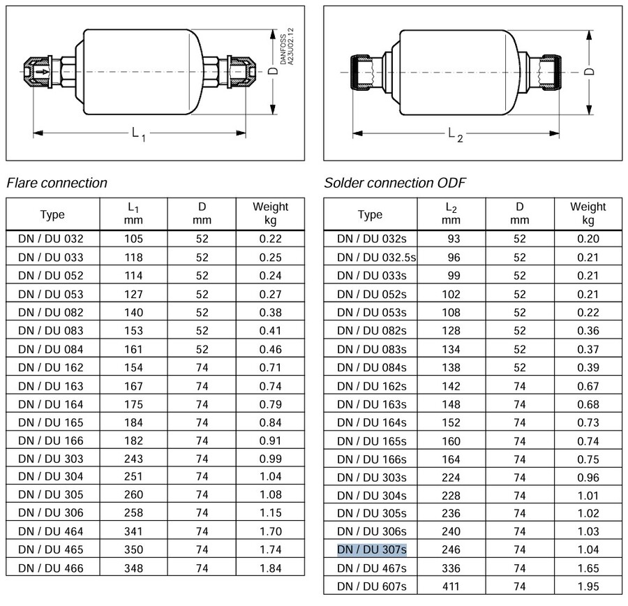 Danfoss DN 307s R134a, R22 Filter driers with solid core 