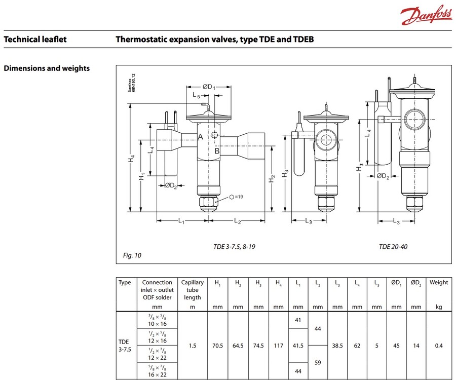 Danfoss TDEZ (R407C) Termostatiske ekspansjonsventiler 