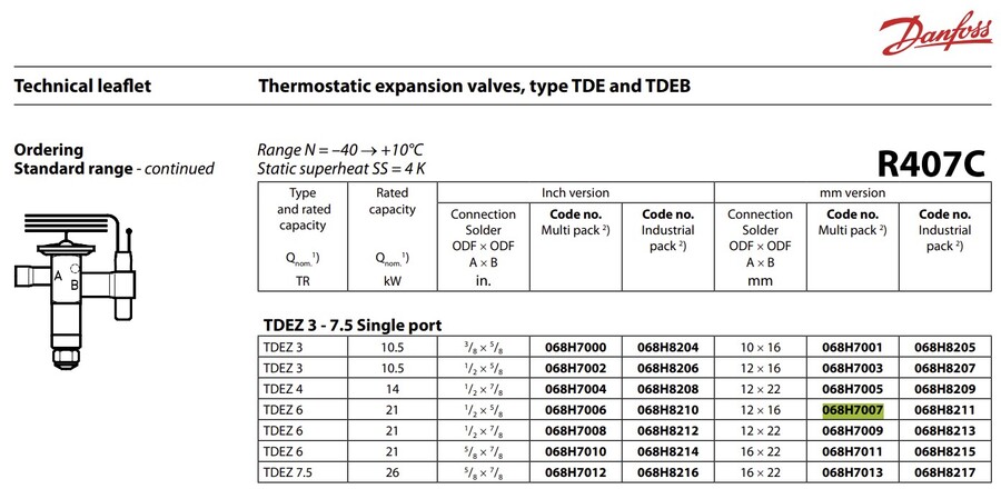 Danfoss TDEZ (R407C) Termostatiske ekspansjonsventiler 
