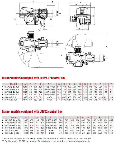 Riello RS 310/E CO2 FS1 - gassbrenner Modulerende elekt. 600/1300-3900 kW