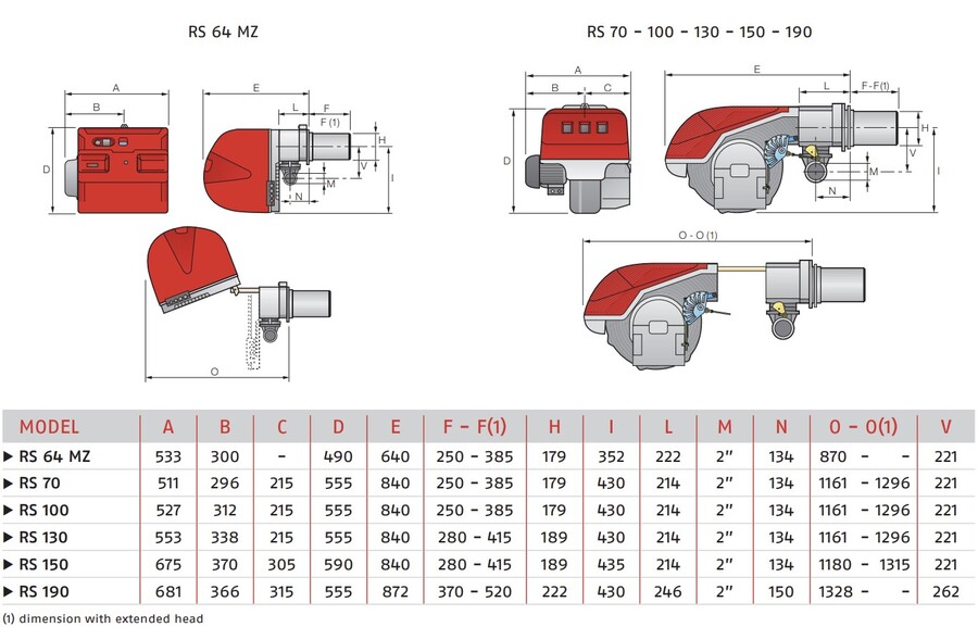 Riello RS 190 lang - gassbrenner To-trinns 470/1279-2290kW 