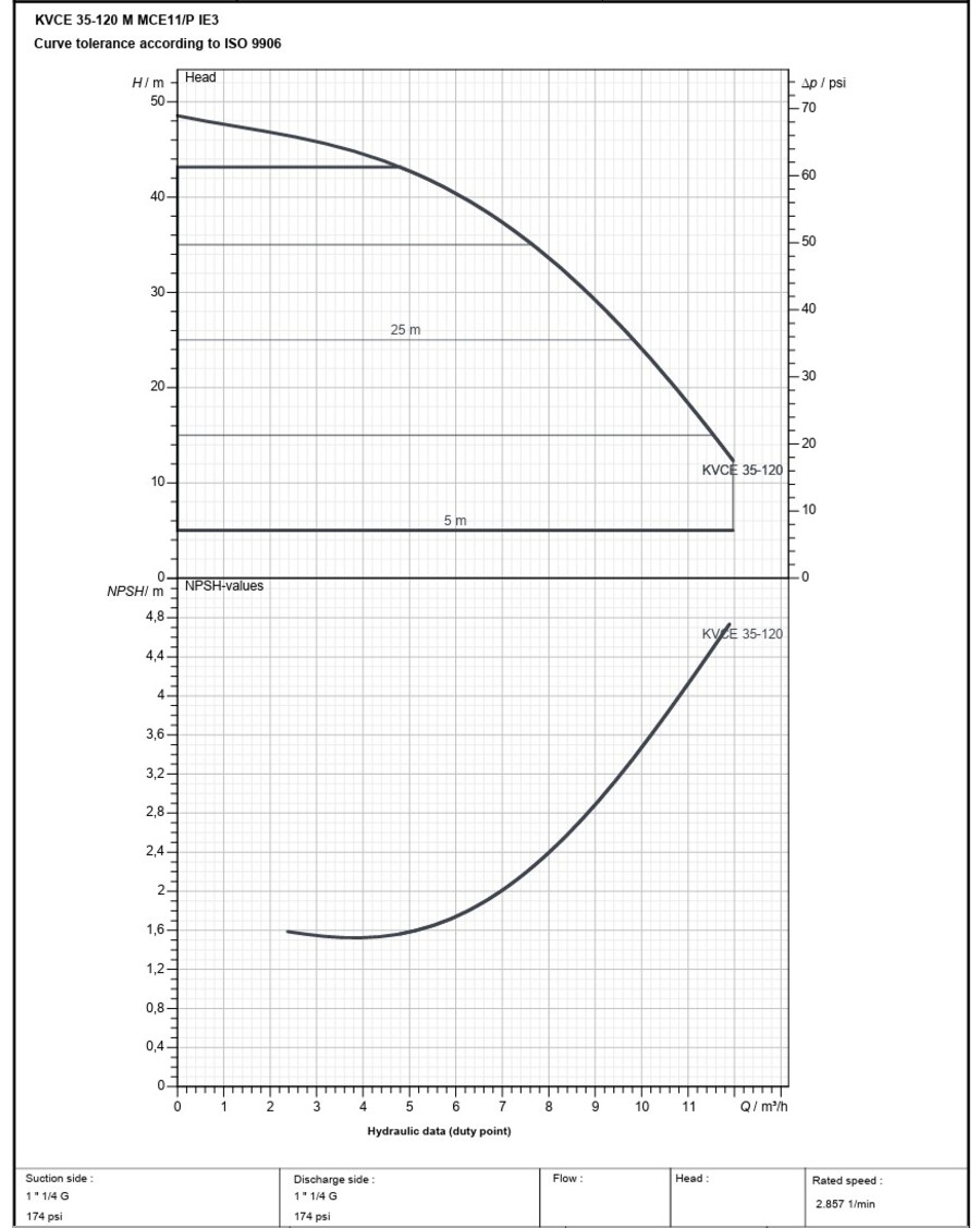 KVCE 35-120 M MCE11/P IE3 