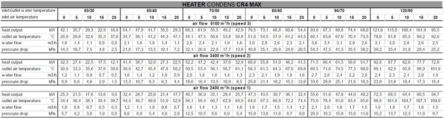 Sonniger HEATER CR4 MAX (42-79,5 kW) EC varmluftsvifte m/ EC motor 