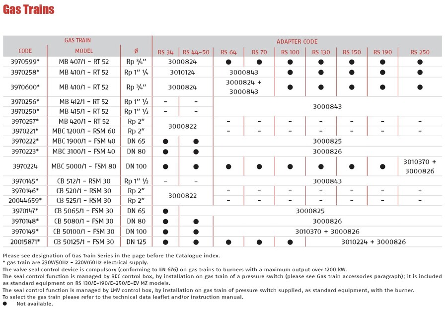 Riello RS 70/E MZ lang - gassbrenner Elektronisk moduledende 135/465-814kW 